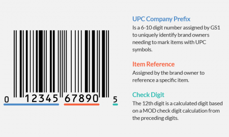 Understand How to Read a UPC Coupon Code