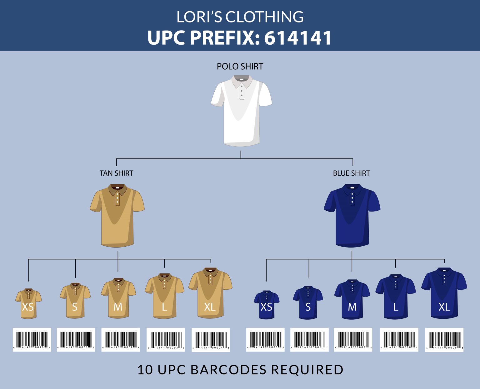 Upc-quantity-breakdown - US Barcode Authority GS1 UPC