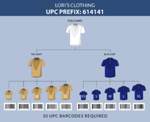 How Many UPC's